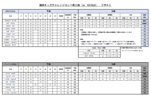 第二戦　出木杉、ジャイアン
